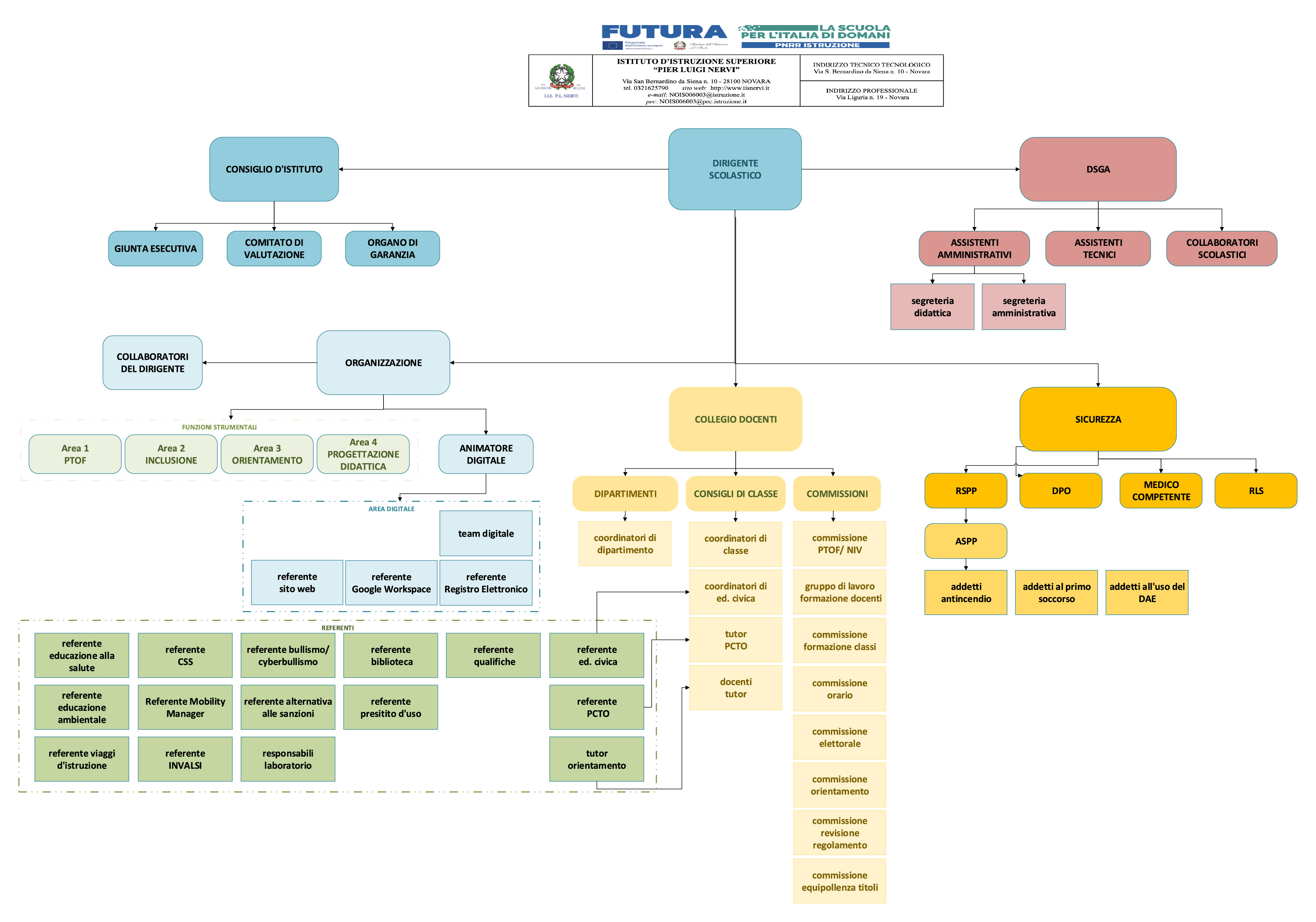 organigramma_2425